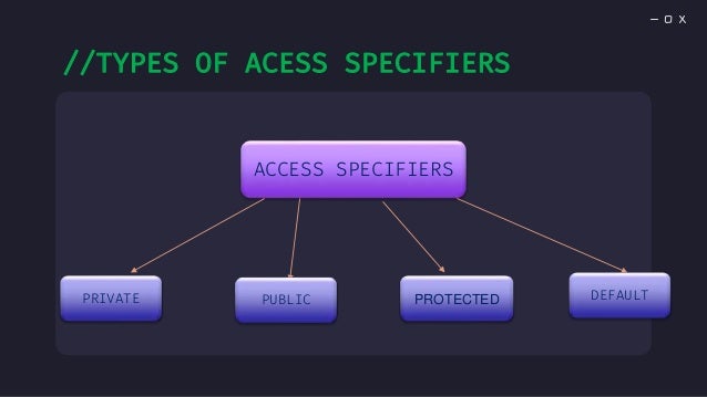 java acess specifier.pptx
