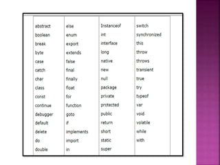 Introduction to Javascript | PPTX
