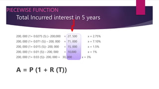 Total Incurred interest in 5 years
200, 000 (1+ 0.0275 (5) )- 200,000 = 27, 500 x = 2.75%
200, 000 (1+ 0.071 (5)) – 200, 000 = 71, 000 x = 7.10%
200, 000 (1+ 0.015 (5))- 200, 000 = 15, 000 x = 1.5%
200, 000 (1+ 0.01 (5)) – 200, 000 = 10,000 x = 1%
200, 000 (1+ 0.03 (5))- 200, 000 = 30, 000 x = 3%
A = P (1 + R (T))
PIECEWISE FUNCTION
 