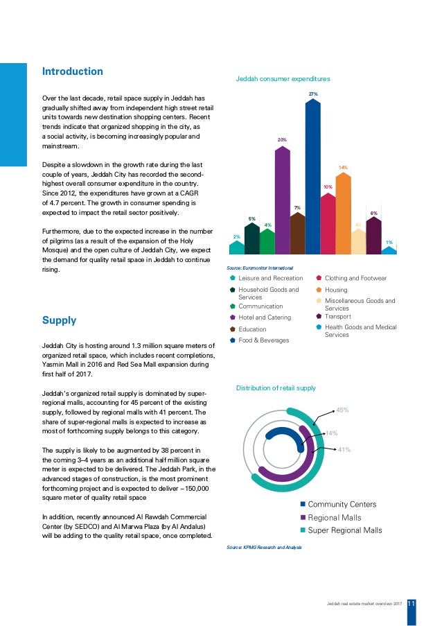 Jeddah Real Estate Market Overview 2017
