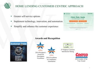 HOME LENDING CUSTOMER CENTRIC APPROACH
Awards and Recognition
2016 Excellence
in Compliance
Automation
2016 President’s
Award for
Encompass
Excellence
2nd Highest Customer
Satisfaction Rating
2016 Lender of the
Year Award
 Greater self-service options
 Implement technology, innovation, and automation
 Simplify and enhance the customer experience
5
 