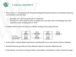 CASH & LIQUIDITY
Loan is
Purchased
10
 Main sources of cash generated for Structured Settlement Payments business are permanent financing,
securitizations, and asset sales
 December 22nd, 2015 closed the 2015-AAsset Sale
 February 18th, 2016 closed the 2016-A Initial Close Asset Sale; 2016-A Prefunding Asset Sale
expected to close second quarter of 2016
 Company plans to utilize the most cost effective funding sources going forward
 Cash used for working capital requirements including debt service and expenses between fundings
 Residual financing generally provides additional capacity to generate additional cash
 Cash balances vary based on timing of inflows and outflows; anticipated to remain at historical ranges
Cash
Balance
2015-3
Securitization
Cash
Balance
2016-A
Asset Sale
Preliminary Cash
Balance
9/30/2015 11/23/2015 12/31/2015 2/18/2016 2/29/2016
Home Lending $6,497 2015-A $5,746 $7,701
Structured Settlement $29,200 Asset Sale $51,576 $41,141
Total Cash Balance $35,697 12/22/2015 $57,322 $48,842
Structured Settlement Assets to be Financed $13,546
Total Cash Plus Assets to be Financed $62,388
 
