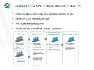 MARKETING & OPERATIONS TRANSFORMATION
 Enhancing approach between mass marketing and one-to-one
 Hired new Chief Marketing Officer
 New digital marketing agency
 Specialized and streamlined “factory” operations
Underwriting & FundingContact Center Purchasing Group
Customer Transaction
Management Group
Outbound dialers
▪ Prioritize incomplete &
in-house files by urgency
and value
▪ Ensure complete files are
ready for court date filing
▪ Handle interested
qualified leads from
inbound screening group
and outbound group
▪ Responsibilities include
purchasing, pricing,
sending & retrieving
contracts from prospective
customers
▪ Continually engage with
the customer to ensure
quality experience and
prepare for court date
▪ Qualify leads via
inbound marketing
inquiries (all
channels)
▪ Outbound calls in
response to
consumer inquiries
▪ Perform review of files
once court date is set
▪ Manage documentation
requirements to ensure
funding occurs
5
 