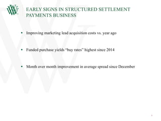 EARLY SIGNS IN STRUCTURED SETTLEMENT
PAYMENTS BUSINESS
 Improving marketing lead acquisition costs vs. year ago
 Funded purchase yields “buy rates” highest since 2014
 Month over month improvement in average spread since December
6
 