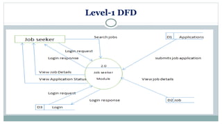 Level-1 DFD
 