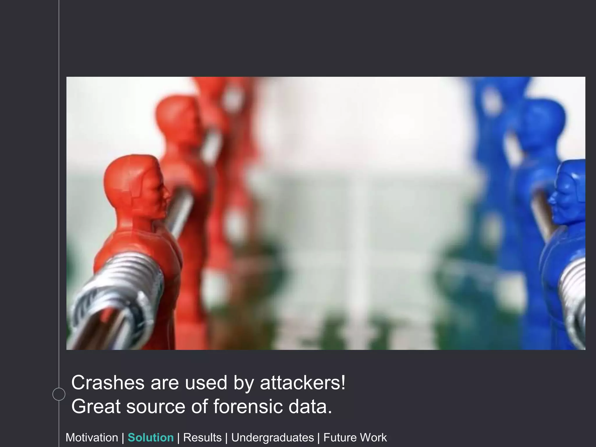 Motivation | Solution | Results | Undergraduates | Future Work
Crashes are used by attackers!
Great source of forensic data.
 