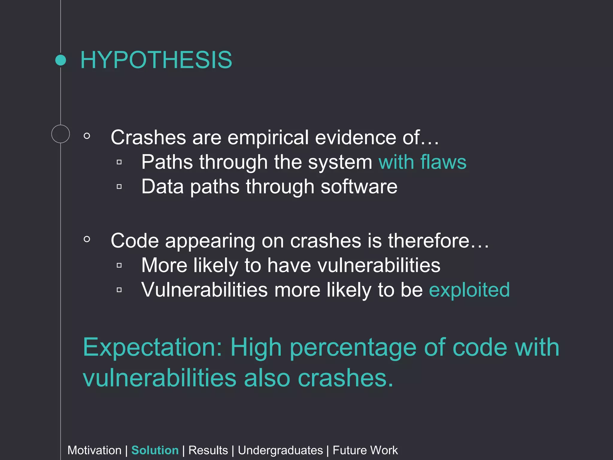 HYPOTHESIS
◦ Crashes are empirical evidence of…
▫ Paths through the system with flaws
▫ Data paths through software
◦ Code appearing on crashes is therefore…
▫ More likely to have vulnerabilities
▫ Vulnerabilities more likely to be exploited
Expectation: High percentage of code with
vulnerabilities also crashes.
Motivation | Solution | Results | Undergraduates | Future Work
 