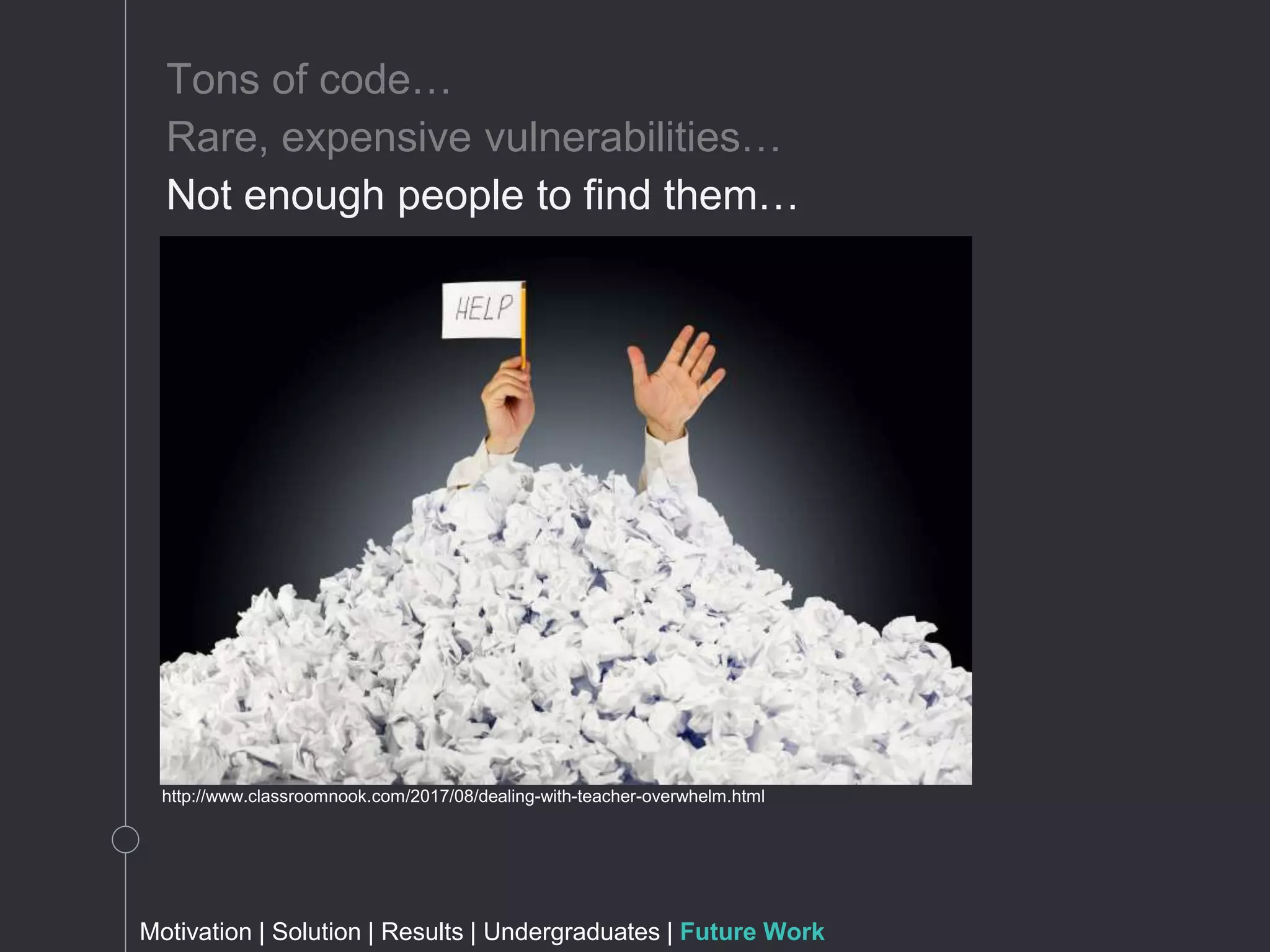 Motivation | Solution | Results | Undergraduates | Future Work
Tons of code…
Rare, expensive vulnerabilities…
Not enough people to find them…
http://www.classroomnook.com/2017/08/dealing-with-teacher-overwhelm.html
 