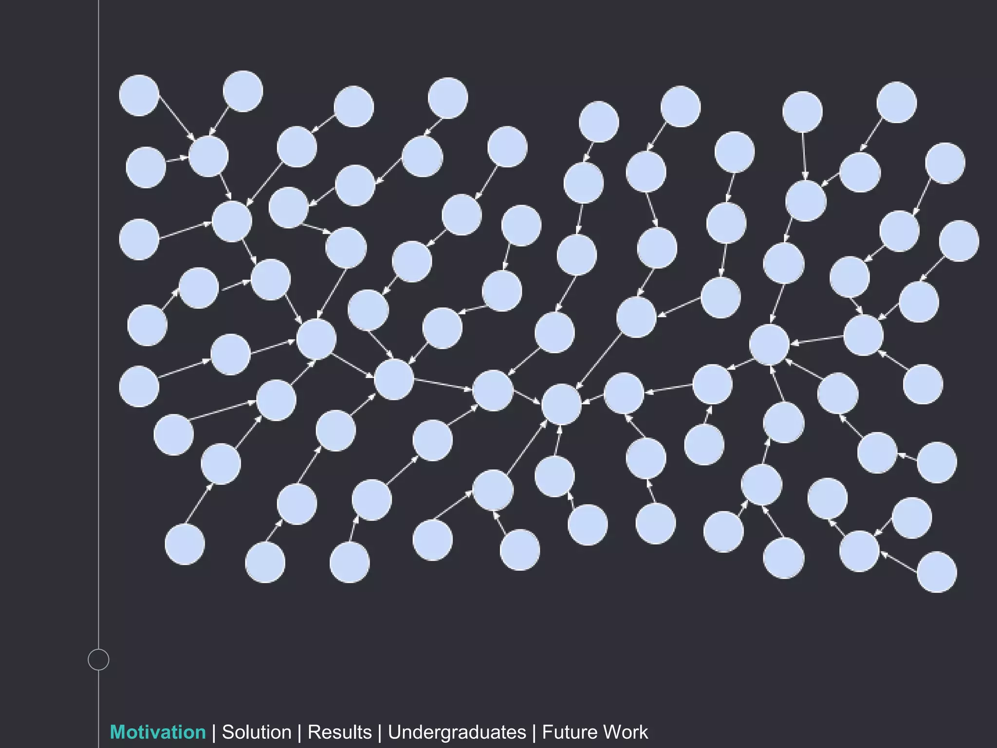 Motivation | Solution | Results | Undergraduates | Future Work
 