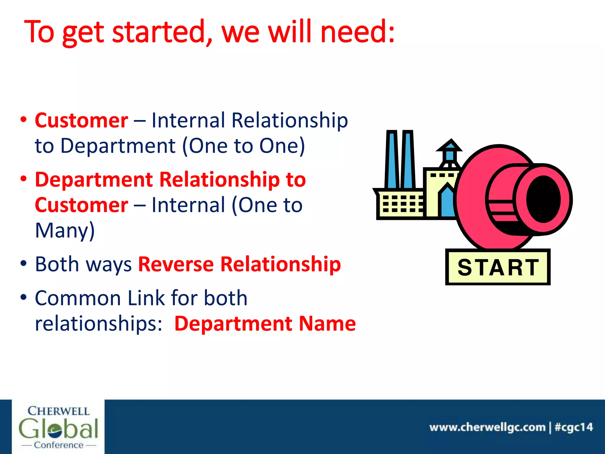 • Customer – Internal Relationship
to Department (One to One)
• Department Relationship to
Customer – Internal (One to
Many)
• Both ways Reverse Relationship
• Common Link for both
relationships: Department Name
To get started, we will need:
 