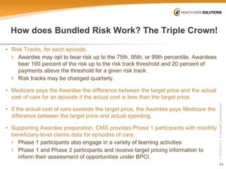 24 
| 10/5/2014 | © eHealth Data Solutions 
How does Bundled Risk Work? The Triple Crown! 
• 
Risk Tracks, for each episode. 
› 
Awardee may opt to bear risk up to the 75th, 95th, or 99th percentile. Awardees bear 100 percent of the risk up to the risk track threshold and 20 percent of payments above the threshold for a given risk track. 
› 
Risk tracks may be changed quarterly. 
• 
Medicare pays the Awardee the difference between the target price and the actual cost of care for an episode if the actual cost is less than the target price. 
• 
If the actual cost of care exceeds the target price, the Awardee pays Medicare the difference between the target price and actual spending. 
• 
Supporting Awardee preparation, CMS provides Phase 1 participants with monthly beneficiary-level claims data for episodes of care. 
› 
Phase 1 participants also engage in a variety of learning activities 
› 
Phase 1 and Phase 2 participants and receive target pricing information to inform their assessment of opportunities under BPCI.  
