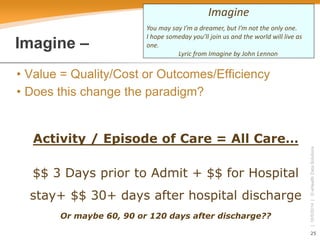 25 
| 10/5/2014 | © eHealth Data Solutions 
Imagine – 
• 
Value = Quality/Cost or Outcomes/Efficiency 
• 
Does this change the paradigm? 
Activity / Episode of Care = All Care… 
$$ 3 Days prior to Admit + $$ for Hospital stay+ $$ 30+ days after hospital discharge 
Or maybe 60, 90 or 120 days after discharge?? 
Imagine 
You may say I’m a dreamer, but I’m not the only one. 
I hope someday you’ll join us and the world will live as one. 
Lyric from Imagine by John Lennon  