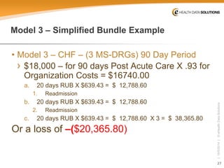 27 
| 10/5/2014 | © eHealth Data Solutions 
Model 3 –Simplified Bundle Example 
• 
Model 3 –CHF –(3 MS-DRGs) 90 Day Period 
› 
$18,000 –for 90 days Post Acute Care X .93 for Organization Costs = $16740.00 
a. 
20 days RUB X $639.43 = $ 12,788.60 
1. 
Readmission 
b. 
20 days RUB X $639.43 = $ 12,788.60 
2. 
Readmission 
c. 
20 days RUB X $639.43 = $ 12,788.60 X 3 = $ 38,365.80 
Or a loss of –($20,365.80)  