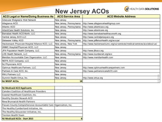 40 
| 10/5/2014 | © eHealth Data Solutions 
New Jersey ACOs 
ACO Legal or Name/Doing Business AsACO Service AreaACO Website AddressAdvocare Walgreens Well NetworkNew Jersey Allegiance ACONew Jersey, Pennsylvania http://www.allegiancehealthgroup.comAtlantic ACONew Jersey, Pennsylvania http://www.atlanticaco.orgAtlantiCare Health Solutions, Inc.New Jersey http://www.atlanticare.orgBarnabas Health ACO-North, LLCNew Jersey http://www.barnabashealthaconorth.orgCentral Jersey ACO LLCNew Jersey http://www.centraljerseyaco.orgDelaware Valley ACONew Jersey, Pennsylvania http://www.jeffersonhealth.org/aco-pa/ Hackensack Physician-Hospital Alliance ACO, LLCNew Jersey, New York http://www.hackensackumc.org/our-services/medical-services/aco/about-us/ HNMC Hospital/Physician ACO, LLCNew Jersey JFK Population Health Company, LLCNew Jersey http://www.jfkaco.orgLHS Health Network, LLCNew Jersey, Pennsylvania http://www.lourdesnet.org/acoMeridian Accountable Care Organization, LLCNew Jersey http://www.meridianhealth.comNEPA ACO Company, LLCNew Jersey NJ Physicians ACONew Jersey Optimus Healthcare Partners, LLCNew Jersey http://www.optimushealthcarepartners.comPartners In Care ACO, Inc.New Jersey http://www.partnersincareACO.comRWJ Partners LLCNew Jersey Summit Health-Virtua, Inc.New Jersey http://www.virtua.orgNJ MSSP ACOs18NJ Medicaid ACO ApplicantsCamden Coalition of Healthcare ProvidersCoastal Healthcare Coalition, Inc. Healthy Greater Newark ACONew Brunswick Health PartnersPassaic County Comprehensive Accountable Care Organization, Inc. The Healthy Cumberland Initiative, Inc. The Healthy Gloucester Initiative, Inc. Trenton Health TeamNJ Medicaid ACOs - Start 20158  