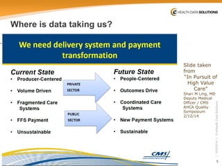 5 
| 10/5/2014 | © eHealth Data Solutions 
Where is data taking us? 
Slide taken from 
“In Pursuit of High Value Care” 
Shari M Ling, MD 
Deputy Medical Officer / CMS 
AHCA Quality Symposium 2/12/14  