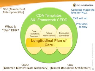 59 
| 10/5/2014 | © eHealth Data Solutions 
S&I [Standards & Interoperability] 
CDA Templates 
S&I Framework CEDD 
Care Transition Datasets 
Patient Assessments 
Encounter Summaries 
Longitudinal Plan of Care 
CEDD 
[Common Element Data Dictionary] 
CDA 
[Clinical Document Architecture] 
What is “the” EHR? 
Congress made the laws for MU2 
CMS will act 
Providers 
comply  