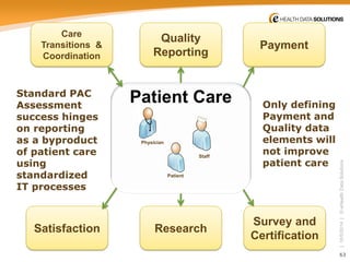 63 
| 10/5/2014 | © eHealth Data Solutions 
Patient Care 
Physician 
Staff 
Patient 
Care Transitions & Coordination 
Quality Reporting 
Payment 
Research 
Survey and Certification 
Satisfaction 
Standard PAC Assessment success hinges on reporting as a byproduct of patient care using standardized IT processes 
Only defining Payment and Quality data elements will not improve patient care  