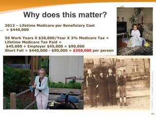65 
| 10/5/2014 | © eHealth Data Solutions 
Why does this matter? 
2013 –Lifetime Medicare per Beneficiary Cost 
= $440,000 
50 Work Years X $30,000/Year X 3% Medicare Tax = 
Lifetime Medicare Tax Paid = 
$45,000 + Employer $45,000 = $90,000 
Short Fall = $440,000 -$90,000 = $350,000 per person  