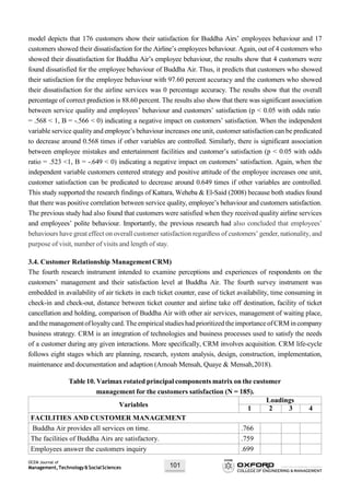OCEM Journal of
Management,Technology&SocialSciences 101
model depicts that 176 customers show their satisfaction for Buddha Airs’ employees behaviour and 17
customers showed their dissatisfaction for the Airline’s employees behaviour. Again, out of 4 customers who
showed their dissatisfaction for Buddha Air’s employee behaviour, the results show that 4 customers were
found dissatisfied for the employee behaviour of Buddha Air. Thus, it predicts that customers who showed
their satisfaction for the employee behaviour with 97.60 percent accuracy and the customers who showed
their dissatisfaction for the airline services was 0 percentage accuracy. The results show that the overall
percentage of correct prediction is 88.60 percent. The results also show that there was significant association
between service quality and employees’ behaviour and customers’ satisfaction (p < 0.05 with odds ratio
= .568 < 1, B = -.566 < 0) indicating a negative impact on customers’ satisfaction. When the independent
variable service quality and employee’s behaviour increases one unit, customer satisfaction can be predicated
to decrease around 0.568 times if other variables are controlled. Similarly, there is significant association
between employee mistakes and entertainment facilities and customer’s satisfaction (p < 0.05 with odds
ratio = .523 <1, B = -.649 < 0) indicating a negative impact on customers’ satisfaction. Again, when the
independent variable customers centered strategy and positive attitude of the employee increases one unit,
customer satisfaction can be predicated to decrease around 0.649 times if other variables are controlled.
This study supported the research findings of Kattara, Weheba & El-Said (2008) because both studies found
that there was positive correlation between service quality, employee’s behaviour and customers satisfaction.
The previous study had also found that customers were satisfied when they received quality airline services
and employees’ polite behaviour. Importantly, the previous research had also concluded that employees’
behaviours have great effect on overall customer satisfaction regardless of customers’ gender, nationality, and
purpose of visit, number of visits and length of stay.
3.4. Customer Relationship ManagementCRM)
The fourth research instrument intended to examine perceptions and experiences of respondents on the
customers’ management and their satisfaction level at Buddha Air. The fourth survey instrument was
embedded in availability of air tickets in each ticket counter, ease of ticket availability, time consuming in
check-in and check-out, distance between ticket counter and airline take off destination, facility of ticket
cancellation and holding, comparison of Buddha Air with other air services, management of waiting place,
andthemanagementofloyaltycard.TheempiricalstudieshadprioritizedtheimportanceofCRM incompany
business strategy. CRM is an integration of technologies and business processes used to satisfy the needs
of a customer during any given interactions. More specifically, CRM involves acquisition. CRM life-cycle
follows eight stages which are planning, research, system analysis, design, construction, implementation,
maintenance and documentation and adaption (Amoah Mensah, Quaye & Mensah,2018).
Table10. Varimax rotated principal components matrix on the customer
management for the customers satisfaction (N = 185).
Variables
Loadings
1 2 3 4
FACILITIES AND CUSTOMER MANAGEMENT
Buddha Air provides all services on time. .766
The facilities of Buddha Airs are satisfactory. .759
Employees answer the customers inquiry .699
 