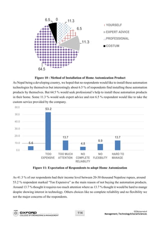 OCEMJournalof
Management,Technology&SocialSciences114
YOURSELF
EXPERT ADVICE
PROFESSIONAL
11.3
COSTUM
Figure 10 : Method of Installation of Home Automization Product
As Nepal being a developing country, we hoped that no respondents would like to install these automation
technologies by themselves but interestingly about 6.5 % of respondents find installing these automation
products by themselves. But 64.5 % would seek professional’s help to install these automation products
in their home. Some 11.3 % would seek expert advice and rest 6.5 % respondent would like to take the
custom service provided by the company.
60.0
50.0
53.2
40.0
30.0
20.0
10.0
0.0
TOO
EXPENSIVE
TOO MUCH
ATTENTION
NO
COMPLETE
RELIABILITY
NO
FLEXIBILITY
HARD TO
MANAGE
Figure 11: Expectation of Respondents to adopt Home Automization
As 41.3 % of our respondents had their income level between 20-30 thousand Nepalese rupees, around
53.2 % respondent marked “Too Expensive” as the main reason of not buying the automation products.
Around 13.7 % thought it requires too much attention where as 13.7 % thought it would be hard to mange
despite showing interest in technology. Others choices like no complete reliability and no flexibility we
not the major concerns of the respondents.
6.5 0 11.3
6.5
64.5
13.7 13.7
5.6
8.9
4.8
 