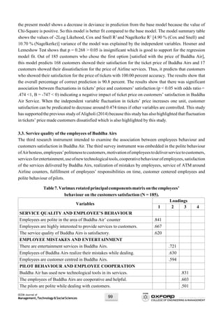 OCEM Journal of
Management,Technology&SocialSciences 99
the present model shows a decrease in deviance in prediction from the base model because the value of
Chi-Square is positive. So this model is better fit compared to the base model. The model summary table
shows the values of -2Log Likehood, Cox and Snell R2
and Nagelkerke R2
[4.90 % (Cox and Snell) and
10.70 % (Nagelkerke)] variance of the model was explained by the independent variables. Hosmer and
Lemeshow Test shows that p = 0.268 > 0.05 is insignificant which is good to support for the regression
model fit. Out of 185 customers who chose the first option [satisfied with the price of Buddha Air],
this model predicts 168 customers showed their satisfaction for the ticket price of Buddha Airs and 17
customers showed their dissatisfaction for the price of Airline services. Thus, it predicts that customers
who showed their satisfaction for the price of tickets with 100.00 percent accuracy. The results show that
the overall percentage of correct prediction is 90.8 percent. The results show that there was significant
association between fluctuations in tickets’ price and customers’ satisfaction (p < 0.05 with odds ratio =
.474 <1, B = -747 < 0) indicating a negative impact of ticket price on customers’ satisfaction in Buddha
Air Service. When the independent variable fluctuation in tickets’ price increases one unit, customer
satisfaction can be predicated to decrease around 0.474 times if other variables are controlled. This study
has supported the previous study of Aligholi (2014) because this study has also highlighted that fluctuation
in tickets’ price made customers dissatisfied which is also highlighted by this study.
3.3. Service quality of the employees of Buddha Airs
The third research instrument intended to examine the association between employees behaviour and
customers satisfaction in Buddha Air. The third survey instrument was embedded in the polite behaviour
ofAirhostess,employees’politenesstocustomers,motivationofemployeestodeliverservicetocustomers,
servicesforentertainment,useofnewtechnologicaltools,cooperativebehaviourofemployees,satisfaction
of the services delivered by Buddha Airs, realization of mistakes by employees, service of ATM around
Airline counters, fulfillment of employees’ responsibilities on time, customer centered employees and
polite behaviour of pilots.
Table7.Varimaxrotated principal components matrix on the employees’
behaviour on the customers satisfaction (N = 185).
Variables
Loadings
1 2 3 4
SERVICE QUALITY AND EMPLOYEE’S BEHAVIOUR
Employees are polite in the area of Buddha Air’ counter .841
Employees are highly interested to provide services to customers. .667
The service quality of Buddha Airs is satisfactory. .620
EMPLOYEE MISTAKES AND ENTERTAINMENT
There are entertainment services in Buddha Airs. .721
Employees of Buddha Airs realize their mistakes while dealing. .630
Employees are customer centred in Buddha Airs. .594
PILOT BEHAVIOUR AND EMPLOYEE COOPERATION
Buddha Air has used new technological tools in its services. .831
The employees of Buddha Airs are cooperative and helpful. .603
The pilots are polite while dealing with customers. .501
 