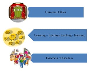 Universal Ethics

Learning – teaching/ teaching - learning

Docencia / Discencia

 
