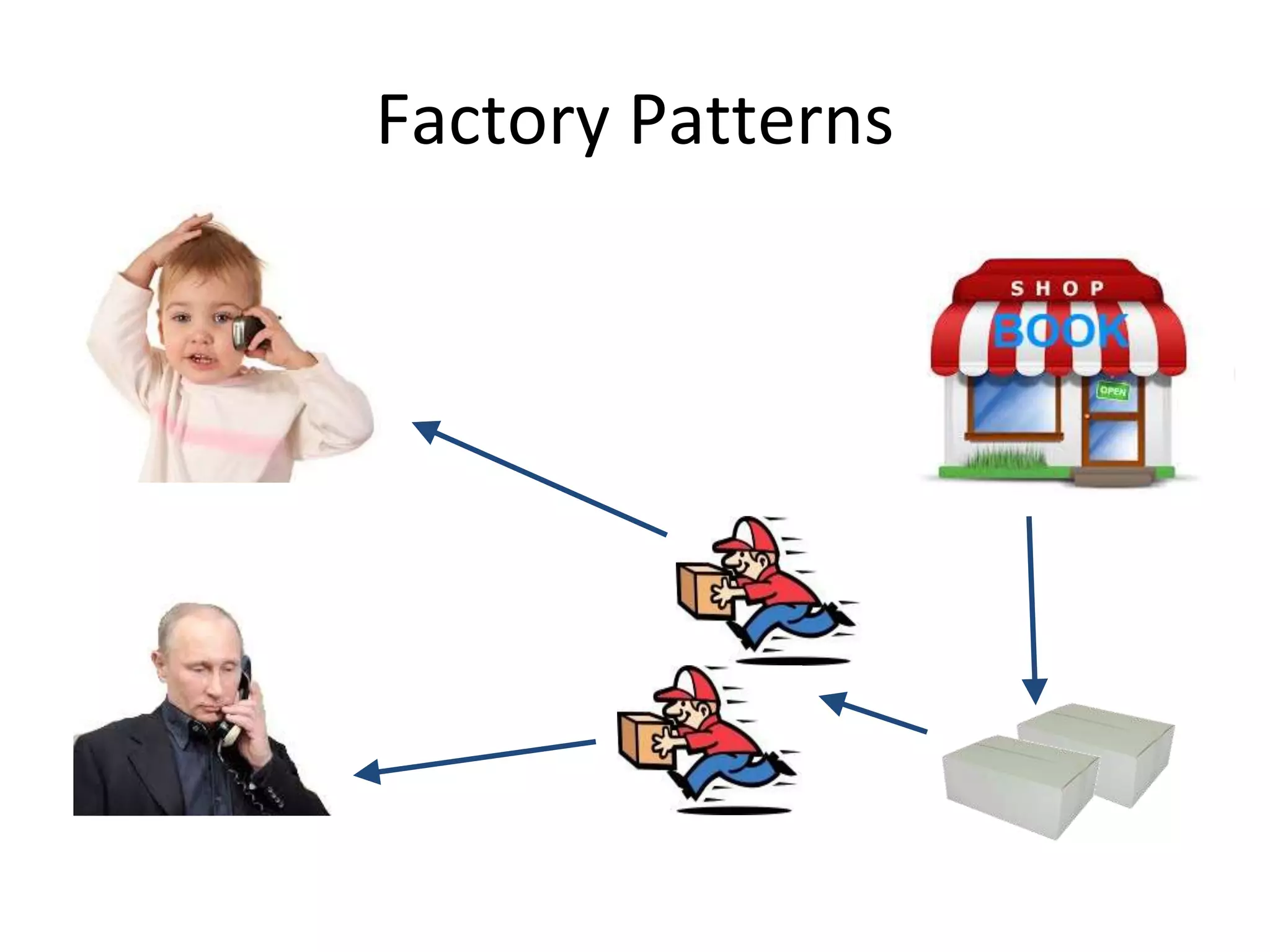 Factory Patterns
 