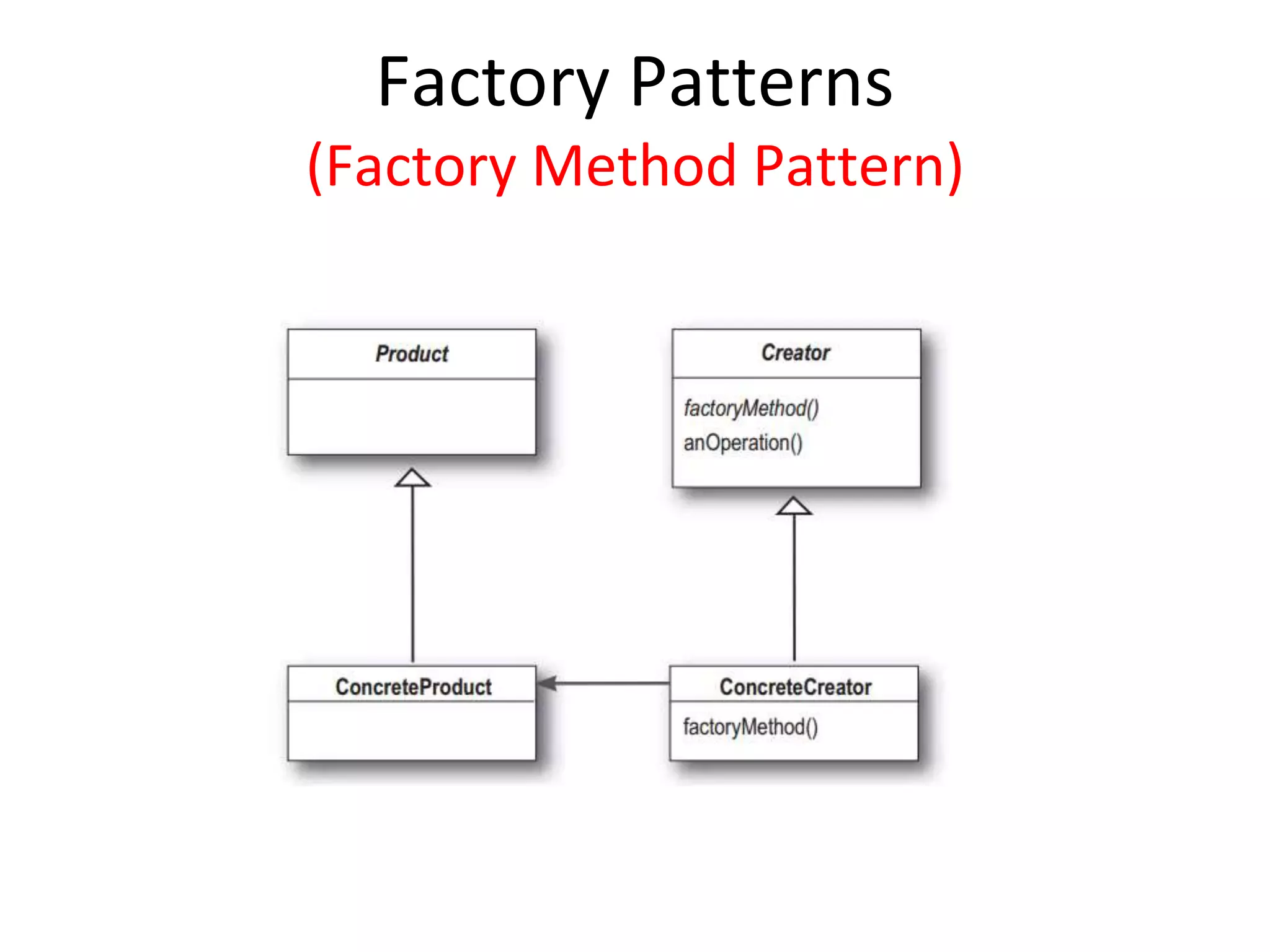 Factory Patterns
(Factory Method Pattern)
 