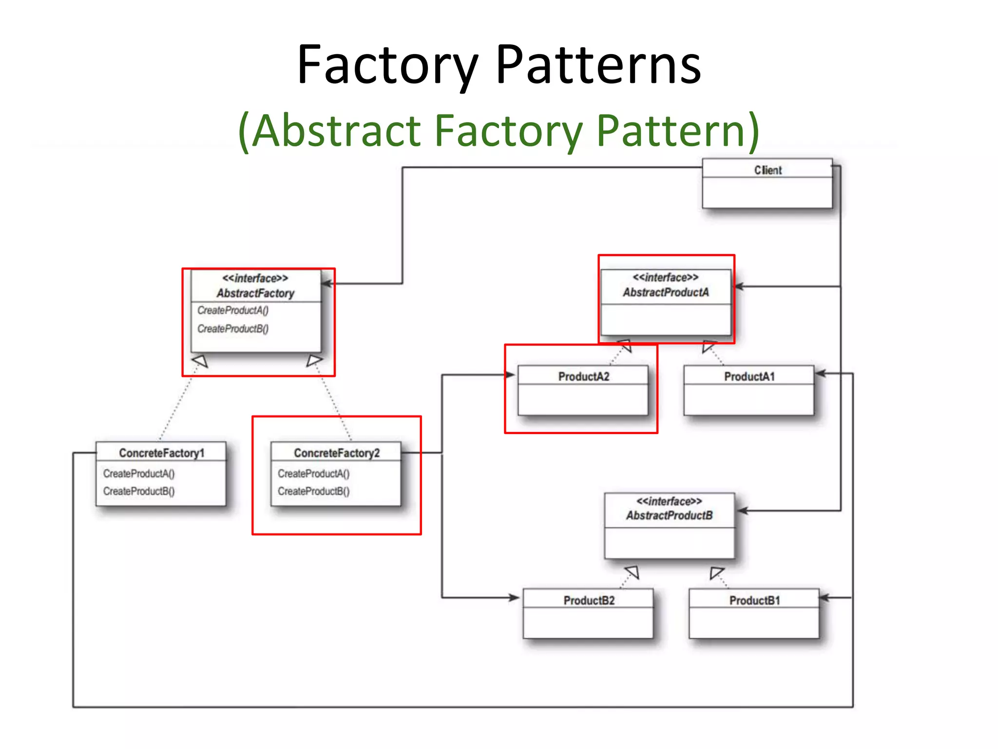 Factory Patterns
(Abstract Factory Pattern)
 
