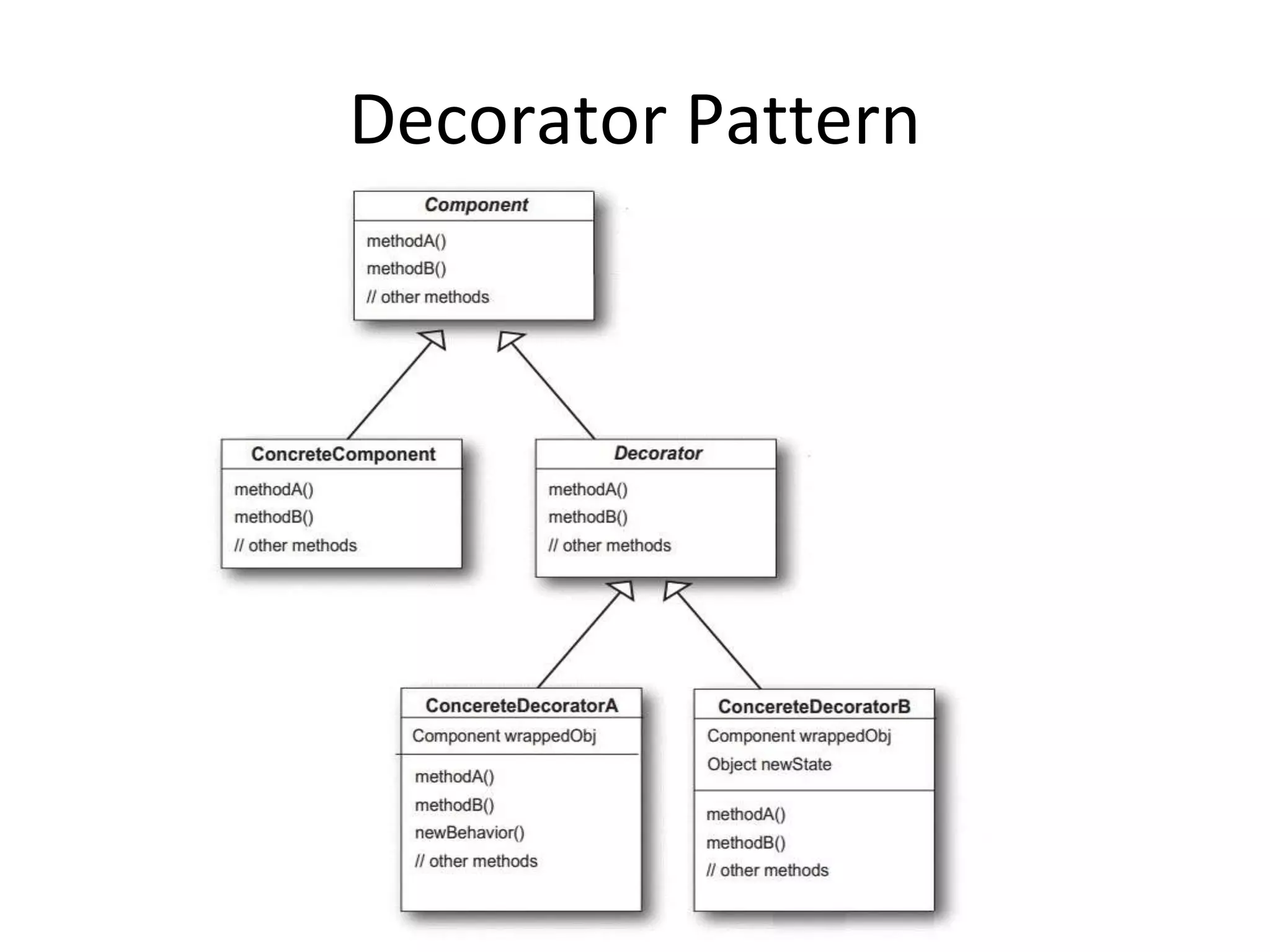 Decorator Pattern
 