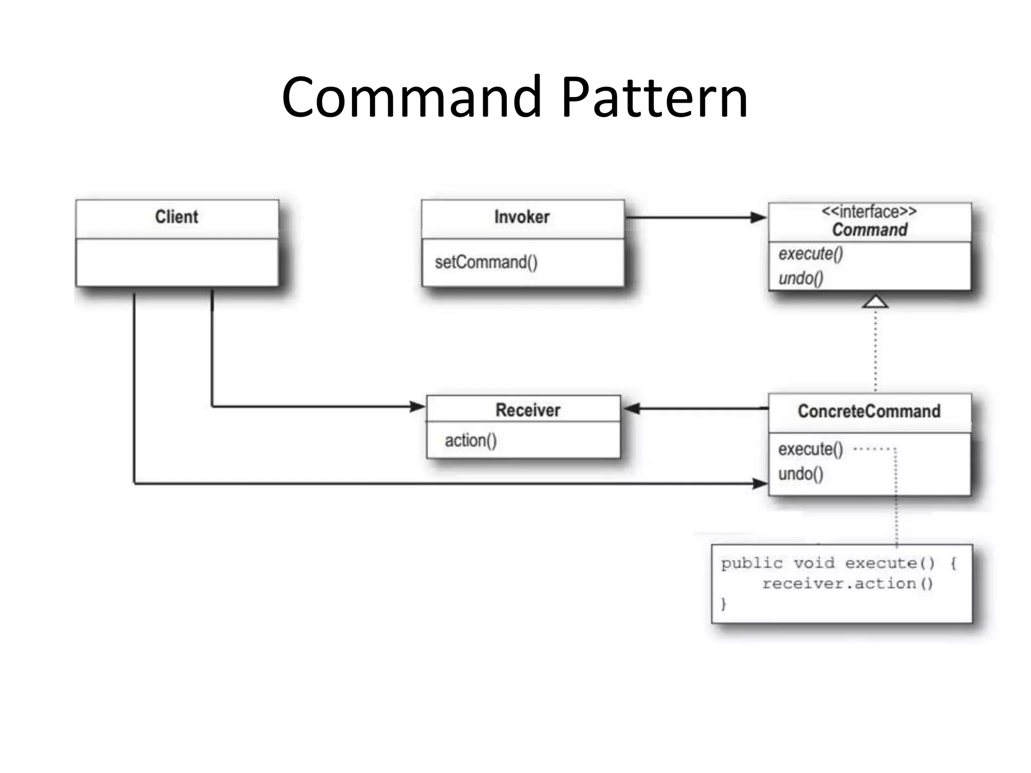 Command Pattern
 