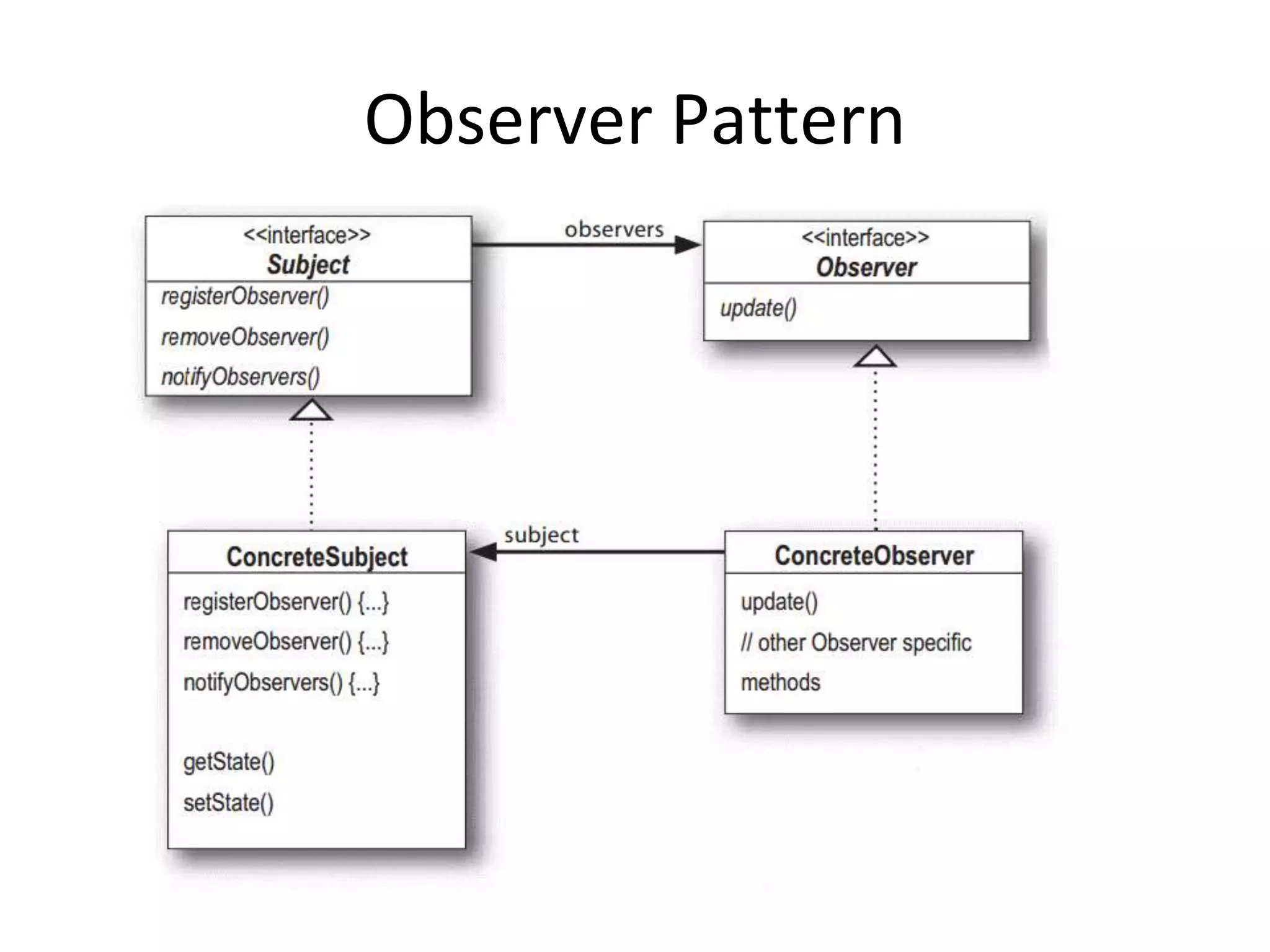 Observer Pattern
 