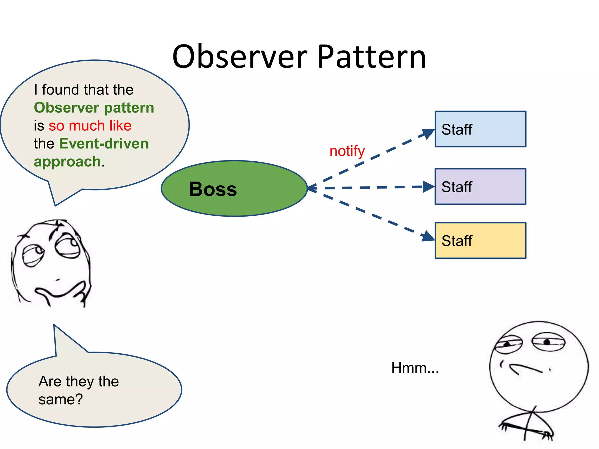 Observer Pattern
I found that the
Observer pattern
is so much like
the Event-driven
approach.
Are they the
same?
Staff
Staff
Staff
Boss
notify
Hmm...
 