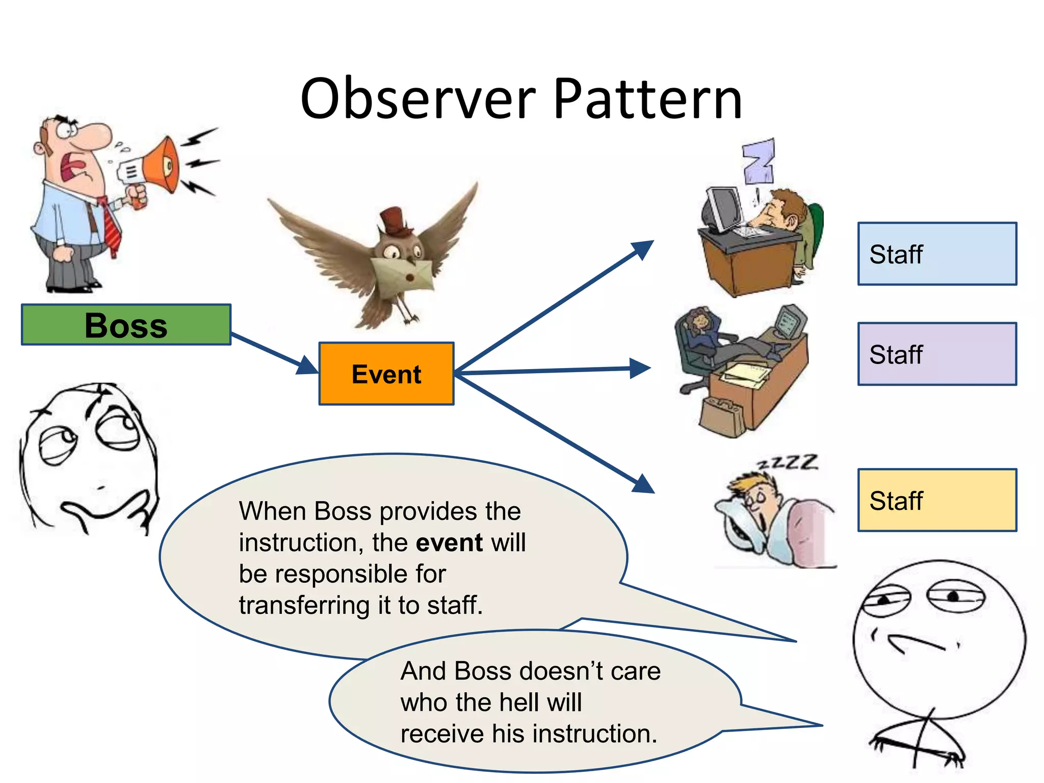 Observer Pattern
Staff
Staff
Staff
Event
Boss
When Boss provides the
instruction, the event will
be responsible for
transferring it to staff.
And Boss doesn’t care
who the hell will
receive his instruction.
 