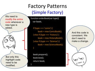 Factory Patterns
(Simple Factory)
function orderBook(var type){
var book;
if (type === 'comic') {
book = new ComicBook();
} else if (type === 'history') {
book = new HistoryBook();
} else if (type === 'Science') {
book = new ScienceBook();
}
book.prepare();
book.box();
return book;
}
We need to
modify the entire
code whenever a
new type is
added.
And this code is
consistent. We
don’t need to
make a change.
But only this
highlight code
need to be
modified.
 
