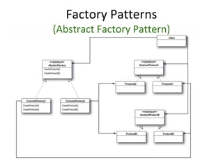 Factory Patterns
(Abstract Factory Pattern)
 