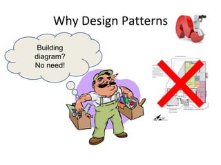 Why Design Patterns
Building
diagram?
No need!
 