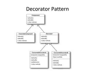 Decorator Pattern
 