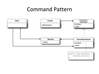 Command Pattern
 