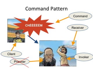 Command Pattern
Receiver
Invoker
Prisoner
Client
Command
CHÉÉÉÉÉM
 