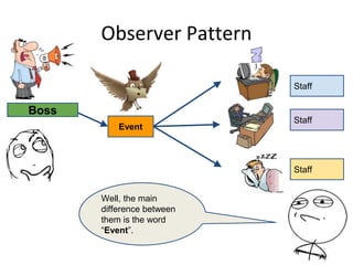 Observer Pattern
Staff
Staff
Staff
Event
Boss
Well, the main
difference between
them is the word
“Event”.
 