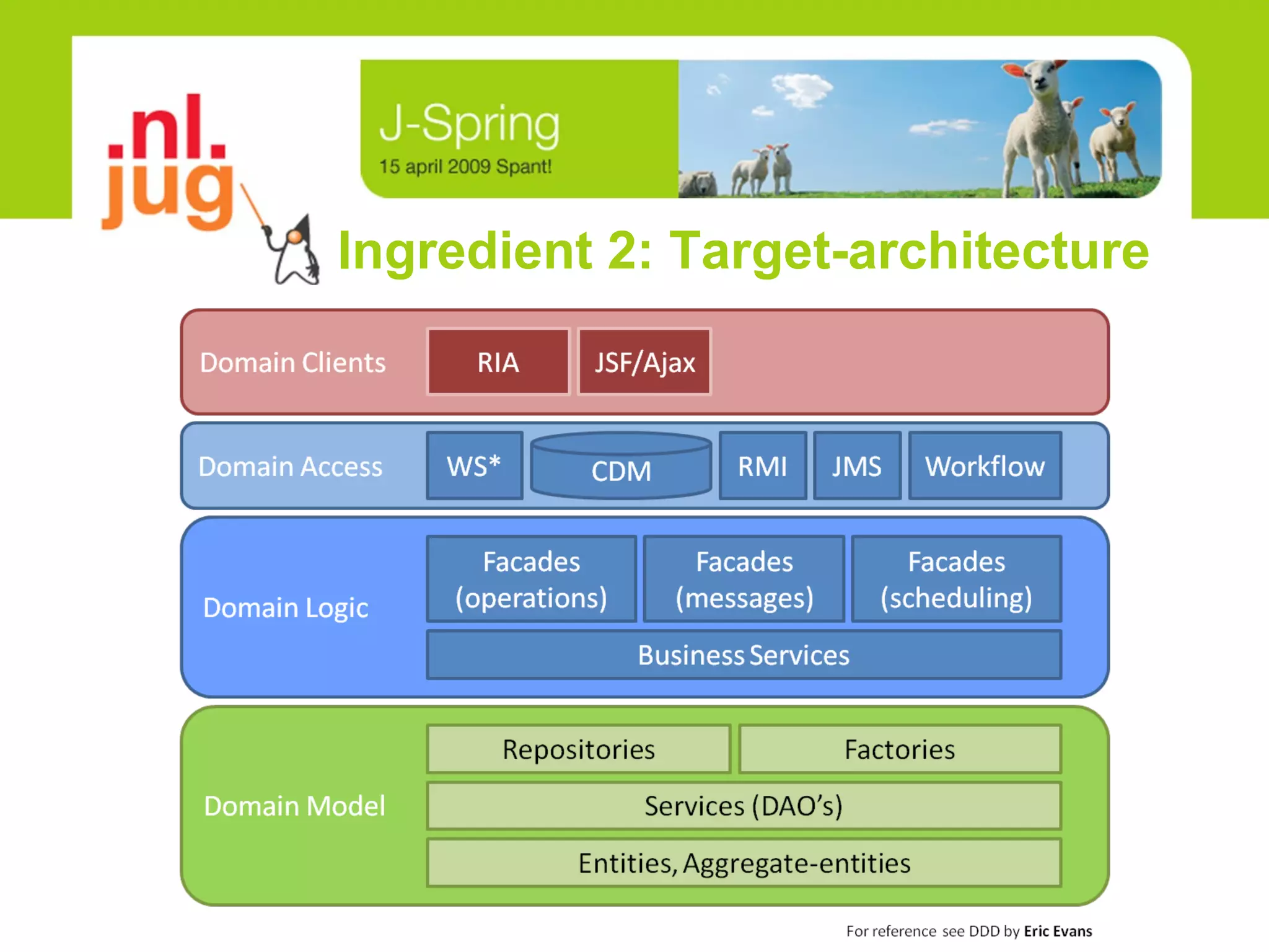 Ingredient 2: Target-architecture 