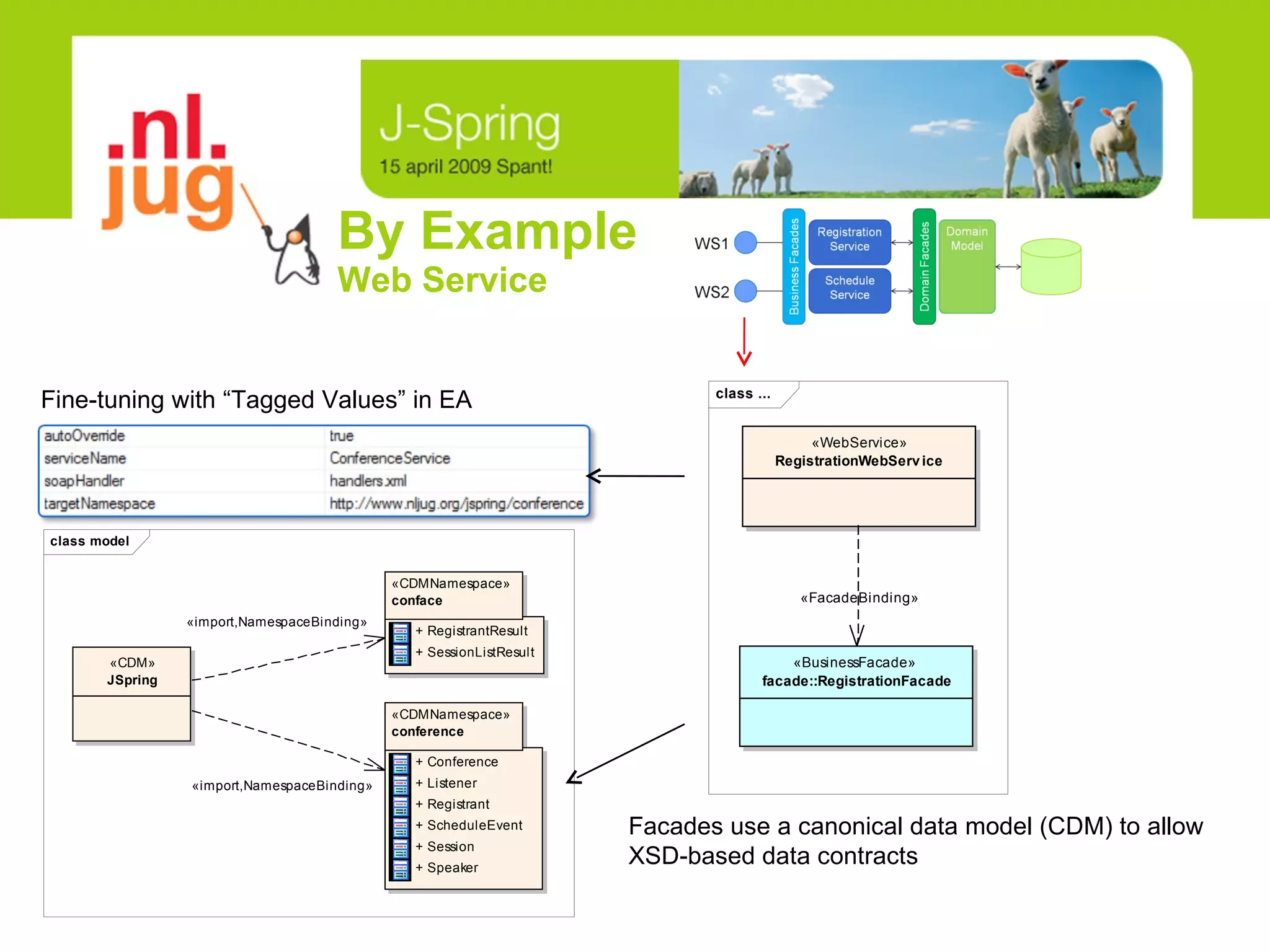 By Example Web Service Fine-tuning with “Tagged Values” in EA Facades use a canonical data model (CDM) to allow XSD-based data contracts 