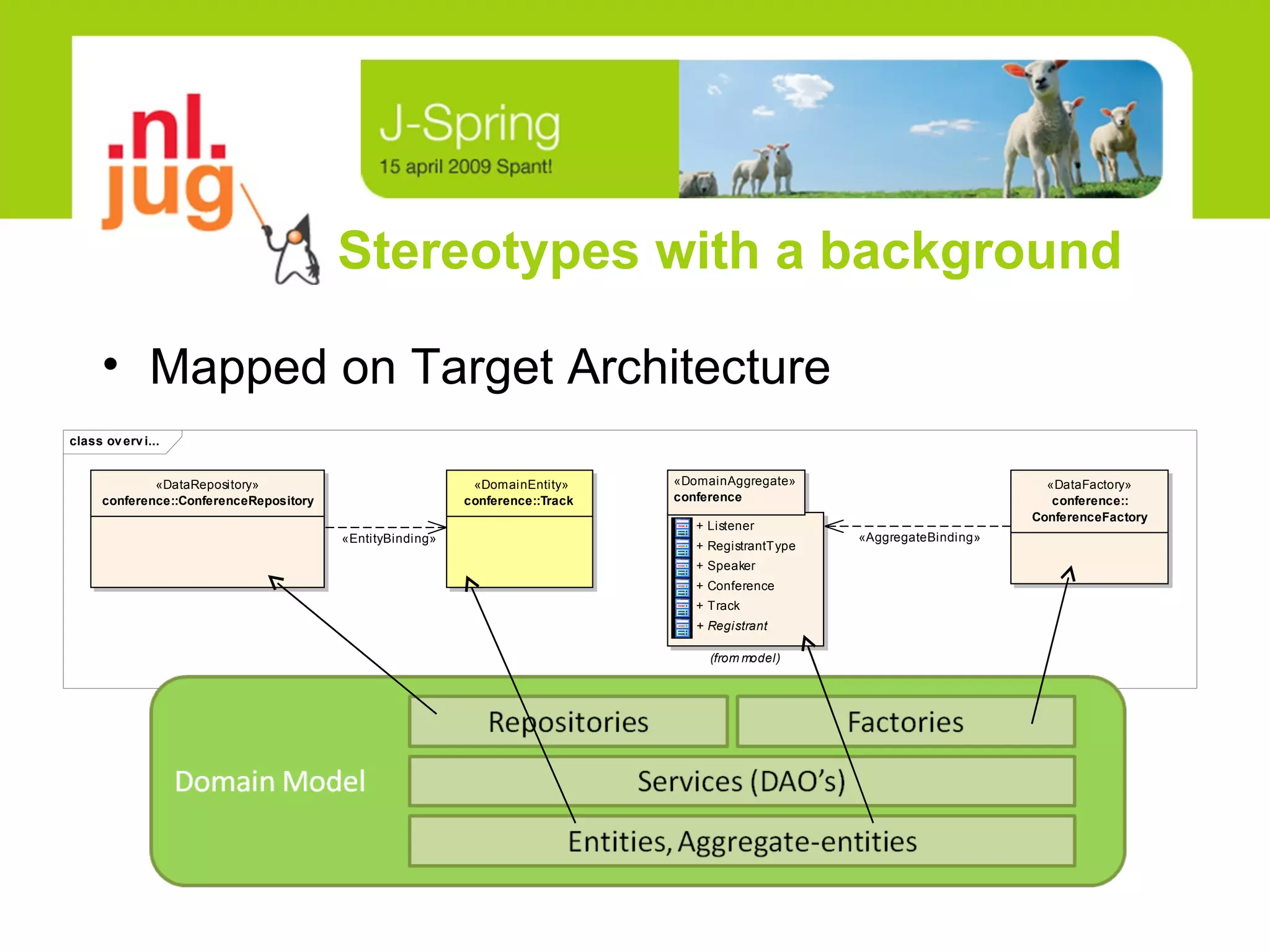 Stereotypes with a background Mapped on Target Architecture 