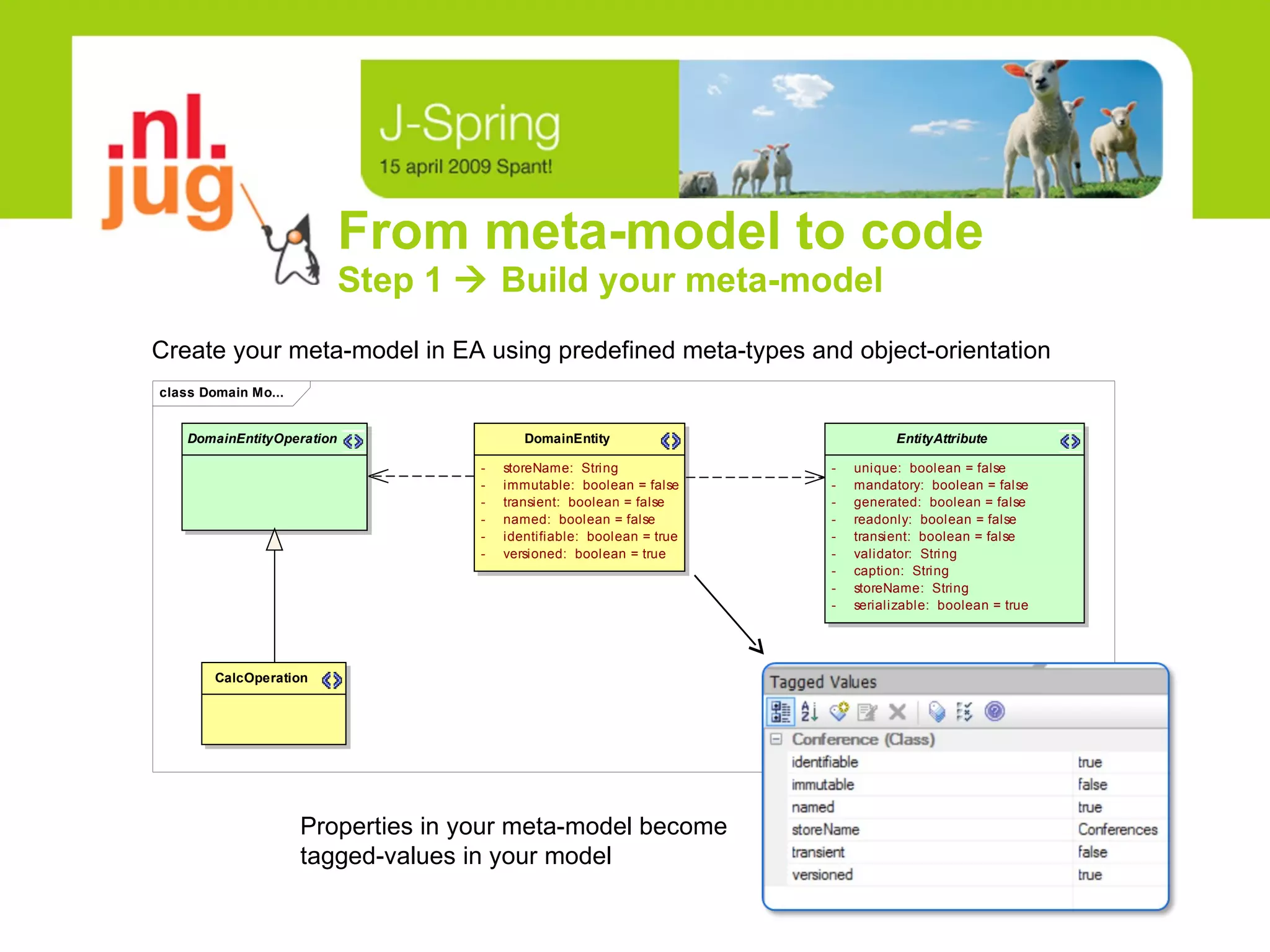 From meta-model to code Step 1    Build your meta-model Create your meta-model in EA using predefined meta-types and object-orientation Properties in your meta-model become tagged-values in your model 