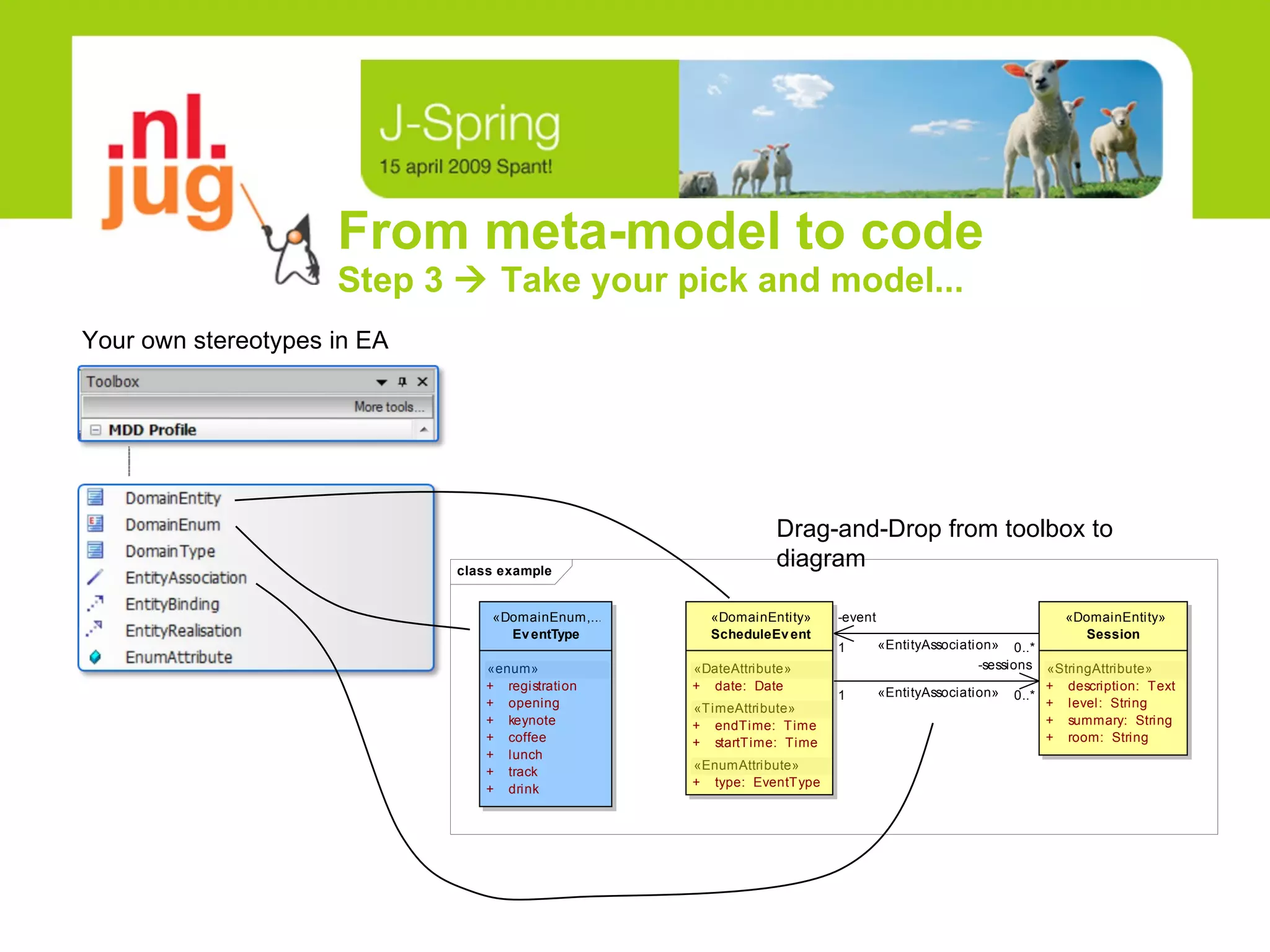 From meta-model to code Step 3    Take your pick and model... Your own stereotypes in EA Drag-and-Drop from toolbox to diagram 