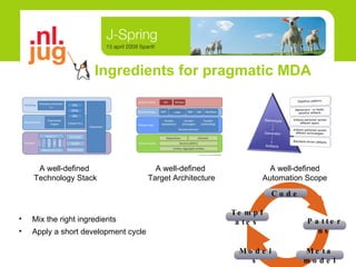 Ingredients for pragmatic MDA A well-defined  Technology Stack A well-defined  Target Architecture A well-defined Automation Scope Mix the right ingredients Apply a short development cycle Code Patterns Meta model Models Templates 