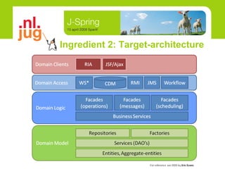 Ingredient 2: Target-architecture 