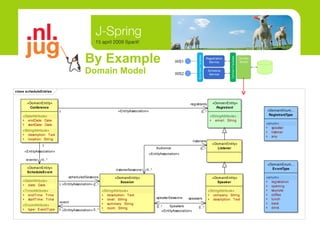 By Example Domain Model 