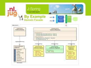By Example Domain Facade 